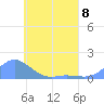 Nomwin Atoll tide chart for Monday, May 8, 2023