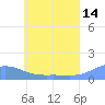 Nomwin Atoll tide chart for Wednesday, June 14, 2023