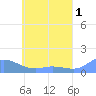 Nomwin Atoll tide chart for Thursday, June 1, 2023