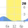 Nomwin Atoll tide chart for Tuesday, June 20, 2023