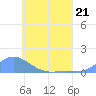Nomwin Atoll tide chart for Wednesday, June 21, 2023
