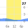 Nomwin Atoll tide chart for Tuesday, June 27, 2023
