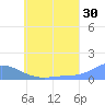 Nomwin Atoll tide chart for Friday, June 30, 2023