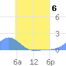 Nomwin Atoll tide chart for Tuesday, June 6, 2023