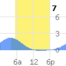 Nomwin Atoll tide chart for Wednesday, June 7, 2023