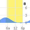 Nomwin Atoll tide chart for Thursday, June 8, 2023
