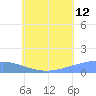 Nomwin Atoll tide chart for Wednesday, July 12, 2023