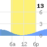 Nomwin Atoll tide chart for Thursday, July 13, 2023