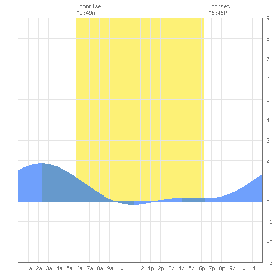 Nomwin Atoll tide chart for Tuesday, July 18, 2023