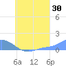 Nomwin Atoll tide chart for Sunday, July 30, 2023