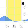 Nomwin Atoll tide chart for Thursday, July 6, 2023