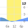 Nomwin Atoll tide chart for Saturday, August 12, 2023