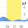 Nomwin Atoll tide chart for Thursday, August 17, 2023