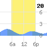 Nomwin Atoll tide chart for Sunday, August 20, 2023