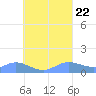 Nomwin Atoll tide chart for Tuesday, August 22, 2023