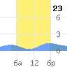 Nomwin Atoll tide chart for Wednesday, August 23, 2023