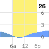 Nomwin Atoll tide chart for Saturday, August 26, 2023