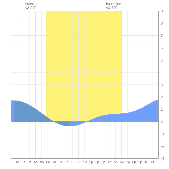 Nomwin Atoll tide chart for Monday, August 28, 2023