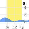 Nomwin Atoll tide chart for Saturday, August 5, 2023