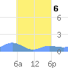Nomwin Atoll tide chart for Sunday, August 6, 2023