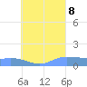 Nomwin Atoll tide chart for Tuesday, August 8, 2023