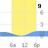 Nomwin Atoll tide chart for Wednesday, August 9, 2023