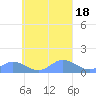 Nomwin Atoll tide chart for Monday, September 18, 2023