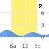 Nomwin Atoll tide chart for Saturday, September 2, 2023