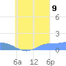 Nomwin Atoll tide chart for Saturday, September 9, 2023