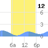 Nomwin Atoll tide chart for Thursday, October 12, 2023