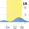 Nomwin Atoll tide chart for Wednesday, October 18, 2023