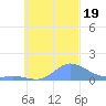 Nomwin Atoll tide chart for Thursday, October 19, 2023