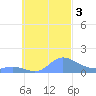 Nomwin Atoll tide chart for Tuesday, October 3, 2023