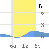 Nomwin Atoll tide chart for Friday, October 6, 2023