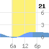 Nomwin Atoll tide chart for Tuesday, November 21, 2023