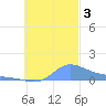 Nomwin Atoll tide chart for Friday, November 3, 2023