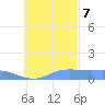 Nomwin Atoll tide chart for Tuesday, November 7, 2023