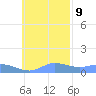 Nomwin Atoll tide chart for Thursday, November 9, 2023