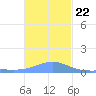 Nomwin Atoll tide chart for Friday, December 22, 2023
