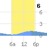 Nomwin Atoll tide chart for Wednesday, December 6, 2023