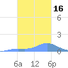 Nomwin Atoll tide chart for Tuesday, January 16, 2024