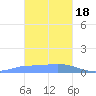Nomwin Atoll tide chart for Thursday, January 18, 2024