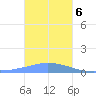 Nomwin Atoll tide chart for Saturday, January 6, 2024