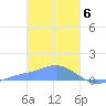 Nomwin Atoll tide chart for Tuesday, February 6, 2024