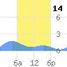 Nomwin Atoll tide chart for Thursday, March 14, 2024