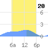Nomwin Atoll tide chart for Wednesday, March 20, 2024