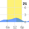 Nomwin Atoll tide chart for Thursday, March 21, 2024