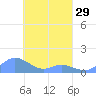 Nomwin Atoll tide chart for Friday, March 29, 2024
