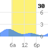 Nomwin Atoll tide chart for Saturday, March 30, 2024