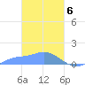 Nomwin Atoll tide chart for Wednesday, March 6, 2024